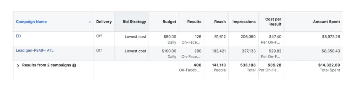 Direct Response to Cold Traffic - marketing campaign results