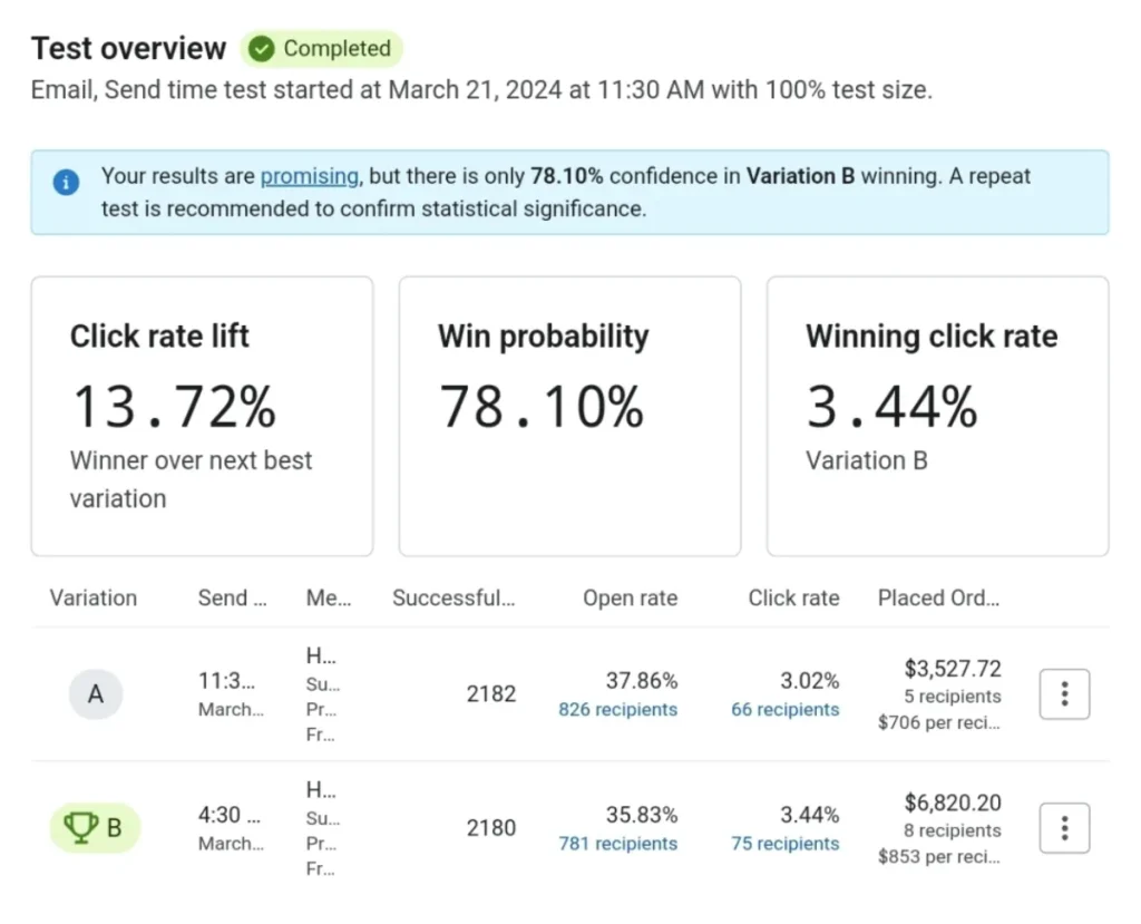 Email A/B test results - 5 figures from one email blast, Florida Premium Beef